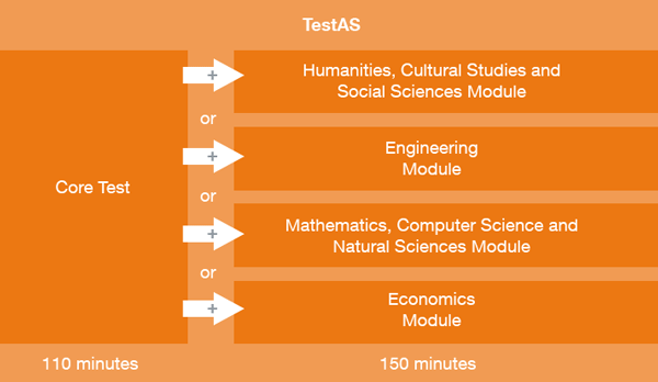 TestAS